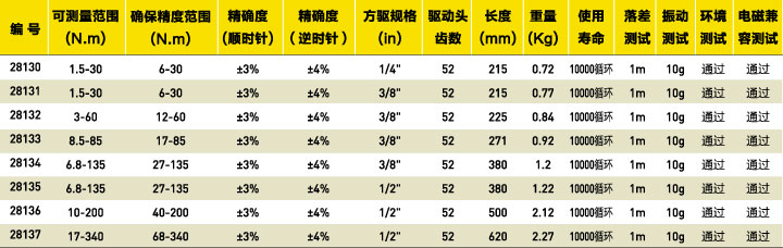 扭力扳手选型表