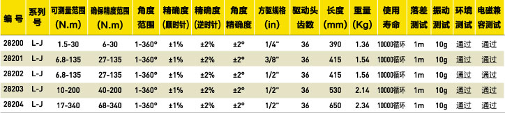 扭力扳手选型表