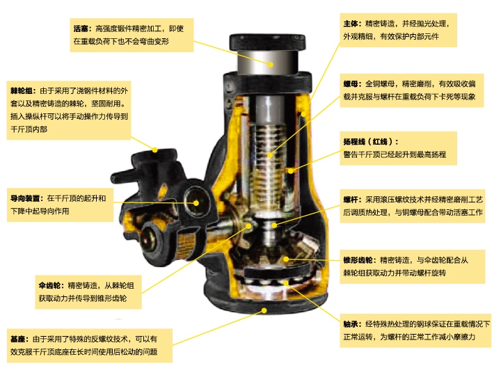 螺旋式千斤顶各部件功能及名称