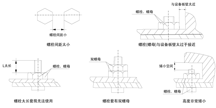 扭力扳手使用空间