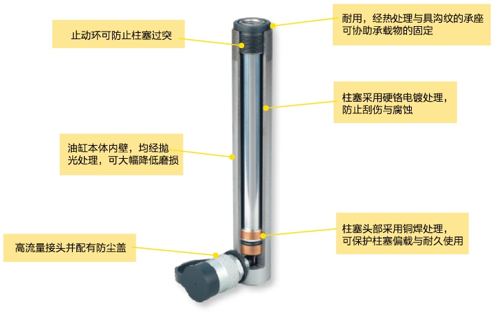 千斤顶各部件功能及名称