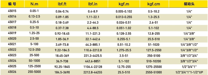 动态工具扭力测试仪选型表