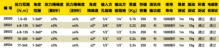 扭力接杆选型表