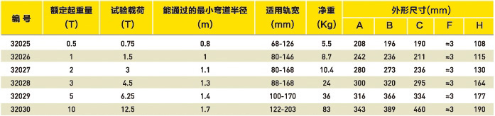 手推小车选型表