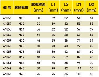 驱动型扳手专用套筒规格