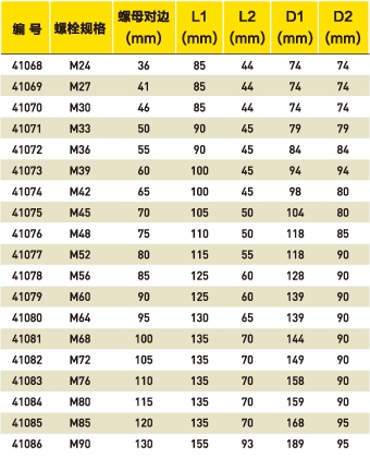 驱动型扳手专用套筒规格