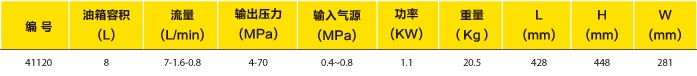 液压扳手专用气动泵选型表 液压扳手专用气动泵选型表