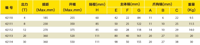 分离式液压拉马选型表