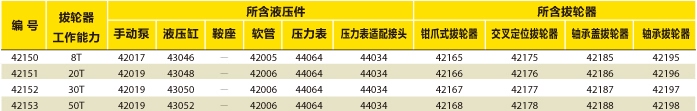 多功能拉马套件选型表