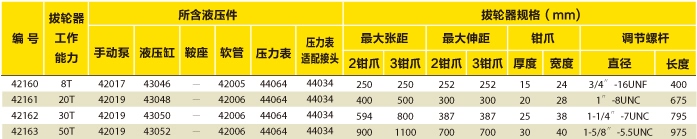 钳爪式拉马套件选型表