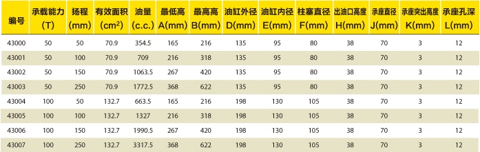 单作用铝合金千斤顶综合选型表