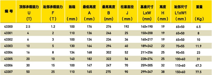 一体式液压起道机选型表