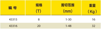 液压钢丝绳切断器选型表