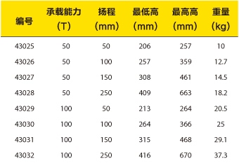 自锁式铝合金千斤顶简易选型表