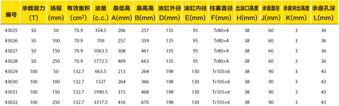自锁式铝合金千斤顶综合选型表