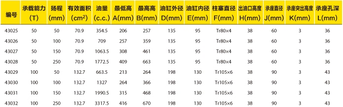 自锁式铝合金千斤顶综合选型表