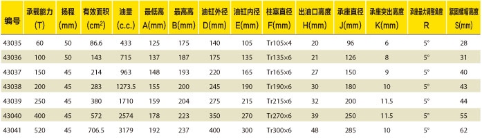 自锁式超薄千斤顶综合选型表