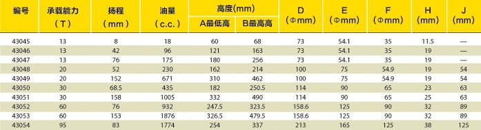 单作用中空式千斤顶选型表