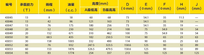 单作用中空式千斤顶选型表