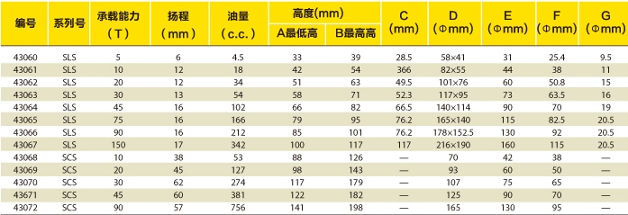 短型千斤顶选型表