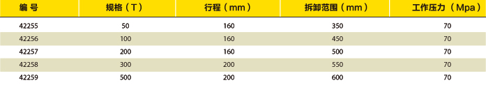 电动小车液压拉马选型表