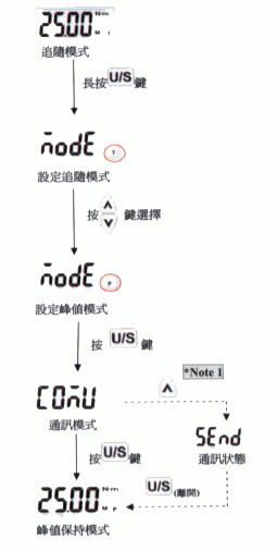 数显扭力起子设定步骤三