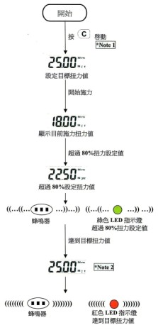 数显角规扭力扳手追踪模式