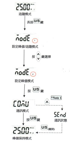 数显扭力活动扳手设定步骤三