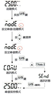 数显扭力扳手设定三