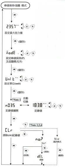 数显扭力扳手