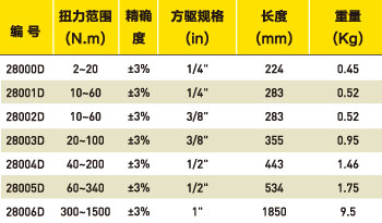 棘轮头定值扭力扳手选型表