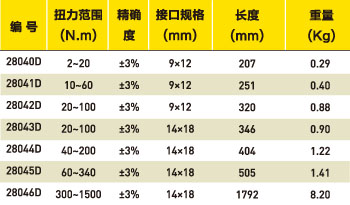 换头式定值扭力扳手选型表