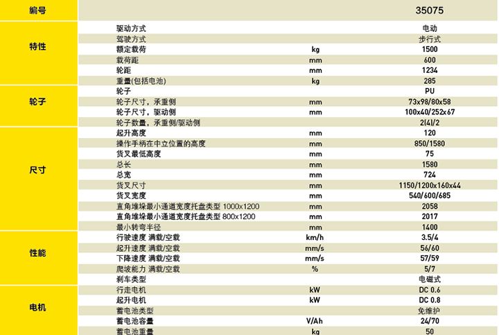 全电动搬运车选型表