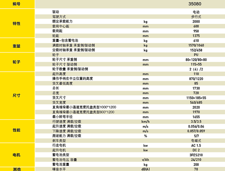 全电动搬运车选型表