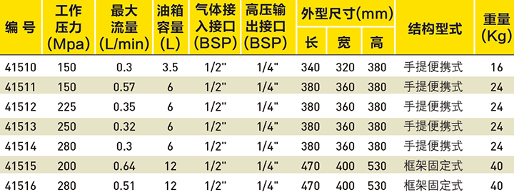 超高压气动泵选型表