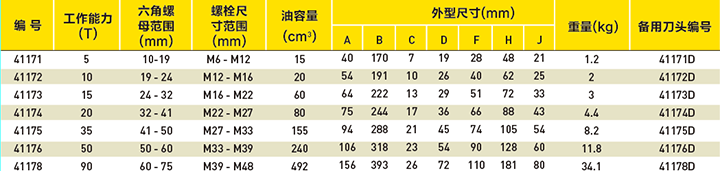 分离式液压螺母破切器