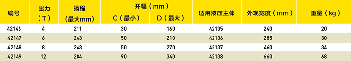 三块压盘式拉马选型表