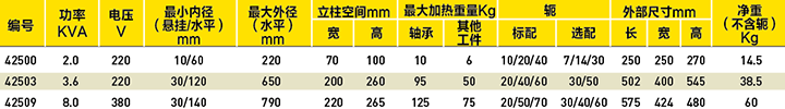 感应式加热器选型表