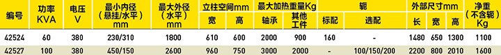 大功率感应式加热器选型表