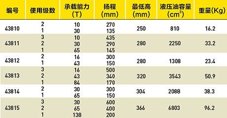 分体式多级液压千斤顶-FTD系列选型表