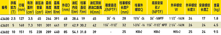 单作用拉式液压千斤顶选型表