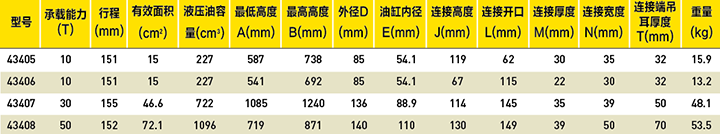 单作用拉式液压千斤顶选型表