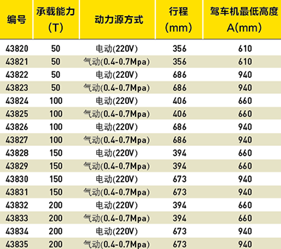 液压移动式架车机选型表