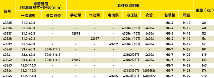 弯管机套件选型表