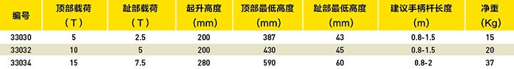 工业级机械式起道机