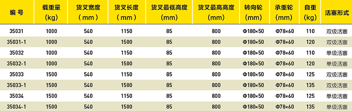 高起升搬运车