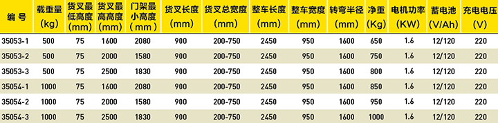 平衡式半电动堆高车