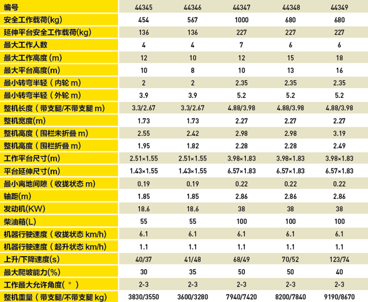 越野自行走剪叉式高空作业平台