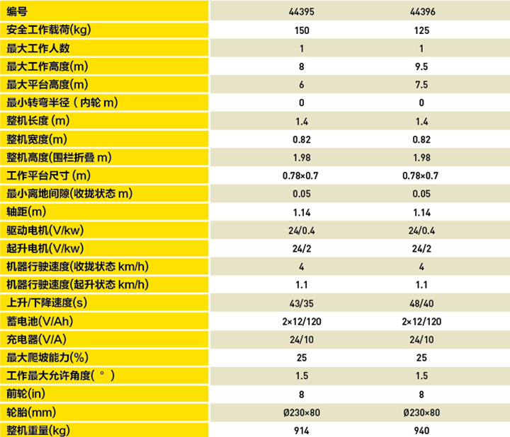 全电动单桅柱式高空作业平台