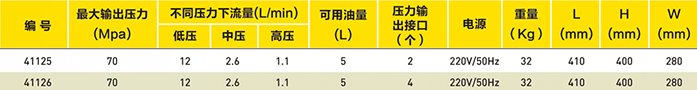 三级超大流量液压扳手专用泵选型表